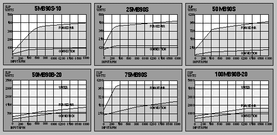 Chart 1