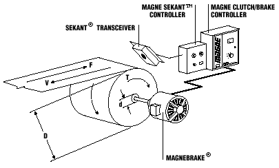 Magnetic Particle Brakes & Clutches